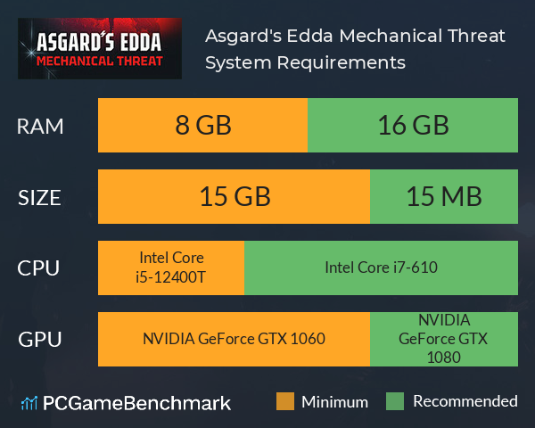 Asgard's Edda: Mechanical Threat System Requirements PC Graph - Can I Run Asgard's Edda: Mechanical Threat