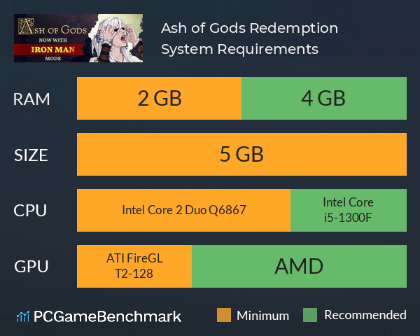 Ash of Gods: Redemption System Requirements PC Graph - Can I Run Ash of Gods: Redemption