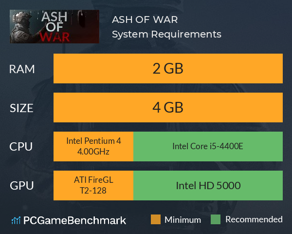 ASH OF WAR System Requirements PC Graph - Can I Run ASH OF WAR