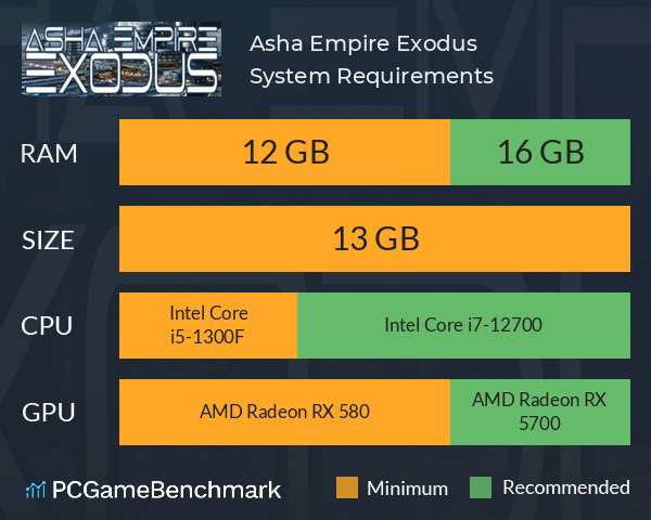 Asha Empire: Exodus System Requirements PC Graph - Can I Run Asha Empire: Exodus