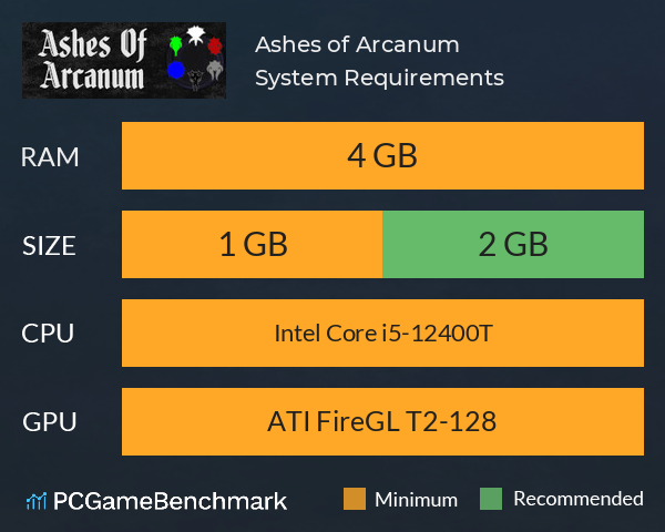 Ashes of Arcanum System Requirements PC Graph - Can I Run Ashes of Arcanum