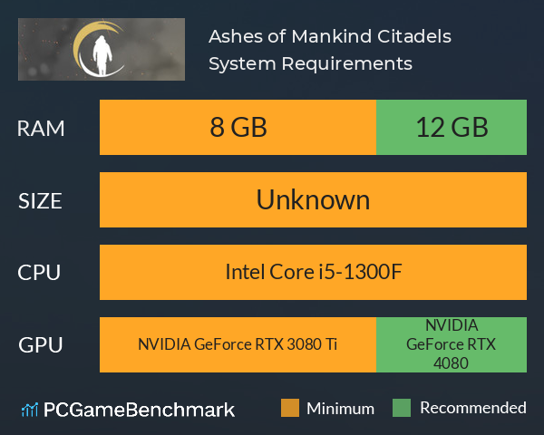 Ashes of Mankind: Citadels System Requirements PC Graph - Can I Run Ashes of Mankind: Citadels