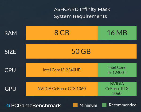 ASHGARD: Infinity Mask System Requirements PC Graph - Can I Run ASHGARD: Infinity Mask