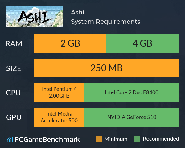 Ashi System Requirements PC Graph - Can I Run Ashi