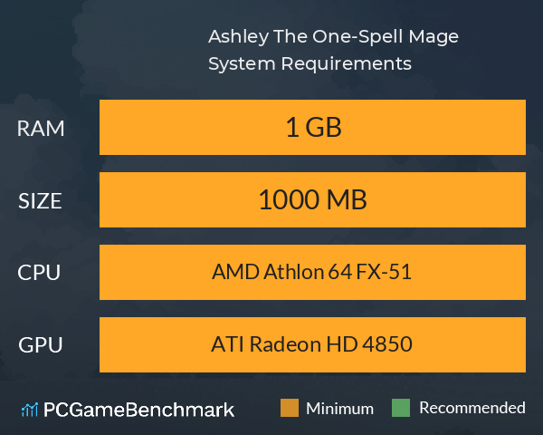 Ashley: The One-Spell Mage System Requirements PC Graph - Can I Run Ashley: The One-Spell Mage