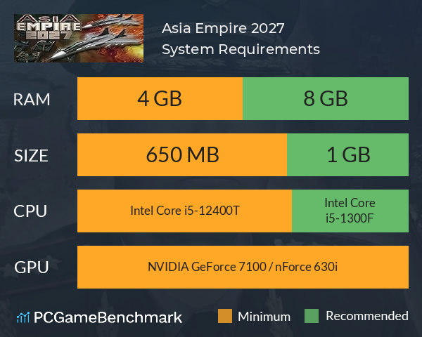 Asia Empire 2027 System Requirements PC Graph - Can I Run Asia Empire 2027