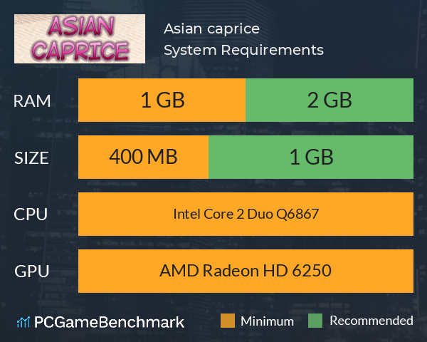 Asian caprice System Requirements PC Graph - Can I Run Asian caprice