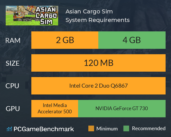 Asian Cargo Sim System Requirements PC Graph - Can I Run Asian Cargo Sim