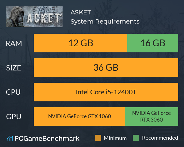 ASKET System Requirements PC Graph - Can I Run ASKET