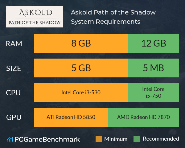 Askold: Path of the Shadow System Requirements PC Graph - Can I Run Askold: Path of the Shadow