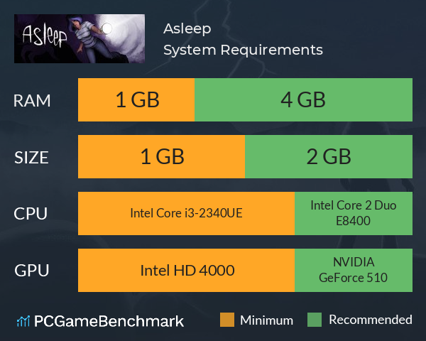 Asleep System Requirements PC Graph - Can I Run Asleep