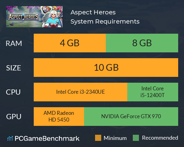 Aspect Heroes System Requirements PC Graph - Can I Run Aspect Heroes