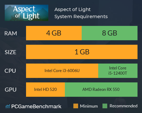 Aspect of Light System Requirements PC Graph - Can I Run Aspect of Light