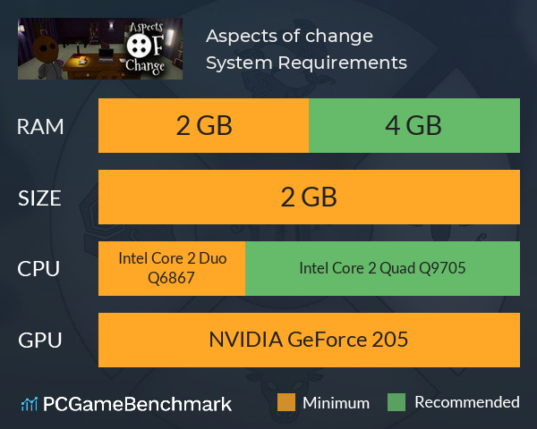 Aspects of change System Requirements PC Graph - Can I Run Aspects of change