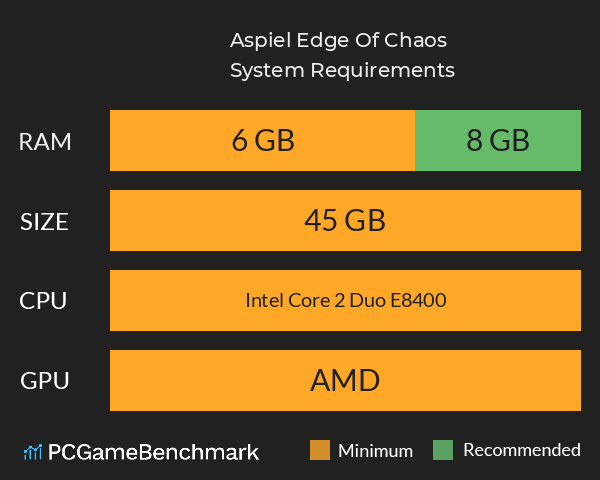 Aspiel: Edge Of Chaos System Requirements PC Graph - Can I Run Aspiel: Edge Of Chaos