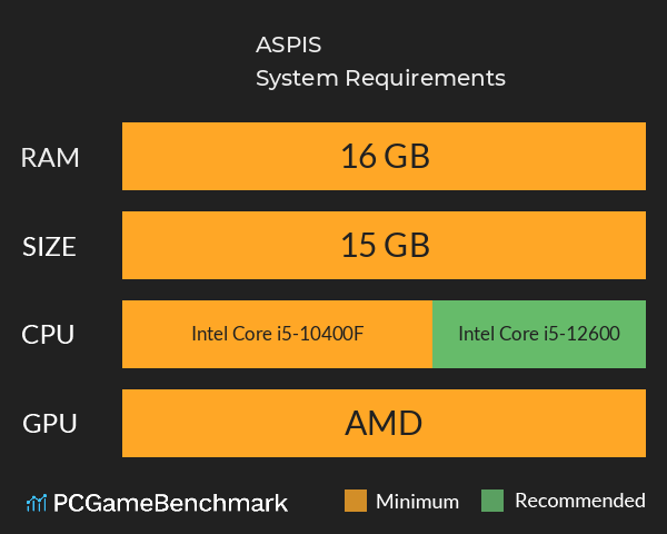 ASPIS System Requirements PC Graph - Can I Run ASPIS