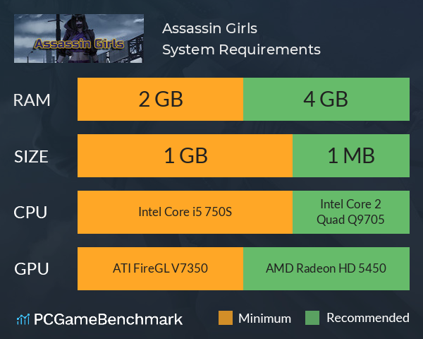 Assassin Girls System Requirements PC Graph - Can I Run Assassin Girls