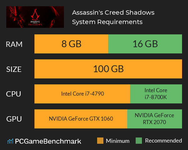 Assassin's Creed Shadows System Requirements PC Graph - Can I Run Assassin's Creed Shadows