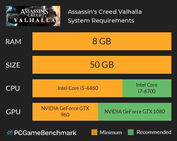 Assassin's Creed Valhalla System Requirements - Can I Run It? -  PCGameBenchmark
