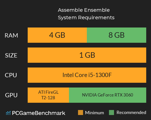 Assemble Ensemble System Requirements PC Graph - Can I Run Assemble Ensemble