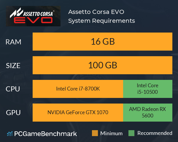 Assetto Corsa EVO System Requirements PC Graph - Can I Run Assetto Corsa EVO