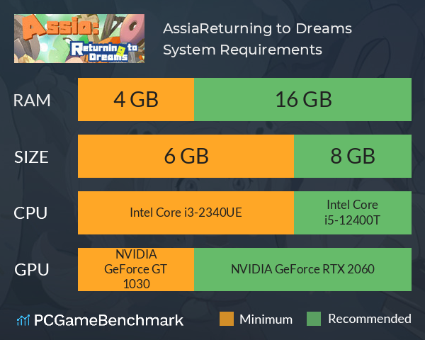 Assia:Returning to Dreams System Requirements PC Graph - Can I Run Assia:Returning to Dreams