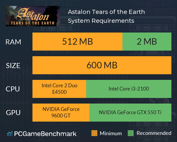 Astalon: Tears of the Earth System Requirements PC Graph - Can I Run Astalon: Tears of the Earth