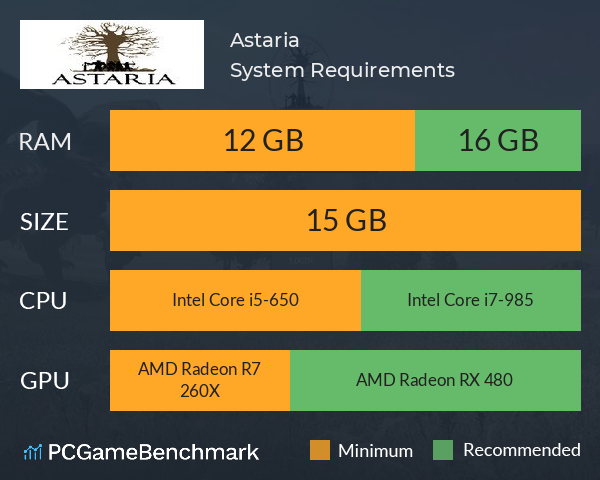 Astaria System Requirements PC Graph - Can I Run Astaria