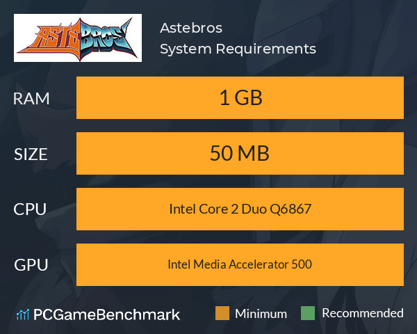 Astebros System Requirements PC Graph - Can I Run Astebros