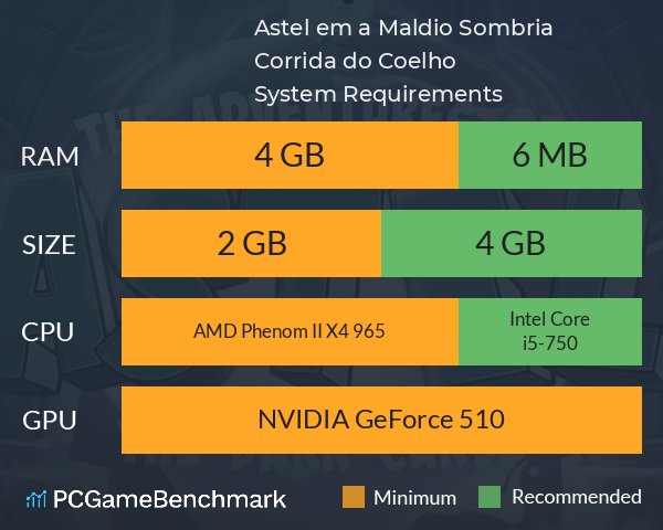 Astel em a Maldição Sombria: Corrida do Coelho System Requirements PC Graph - Can I Run Astel em a Maldição Sombria: Corrida do Coelho