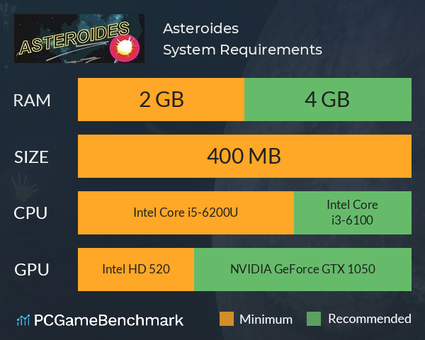 Asteroides System Requirements PC Graph - Can I Run Asteroides