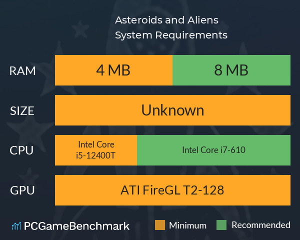 Asteroids and Aliens System Requirements PC Graph - Can I Run Asteroids and Aliens