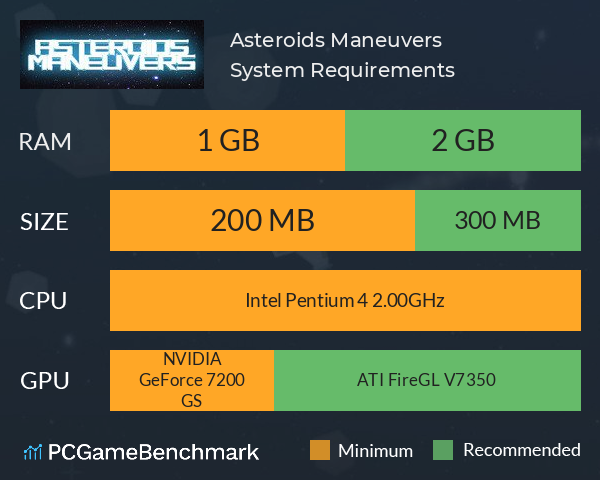 Asteroids Maneuvers System Requirements PC Graph - Can I Run Asteroids Maneuvers