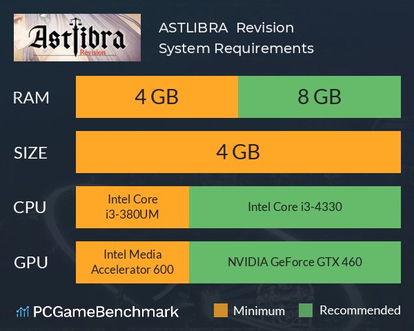 ASTLIBRA ～生きた証～ Revision System Requirements PC Graph - Can I Run ASTLIBRA ～生きた証～ Revision