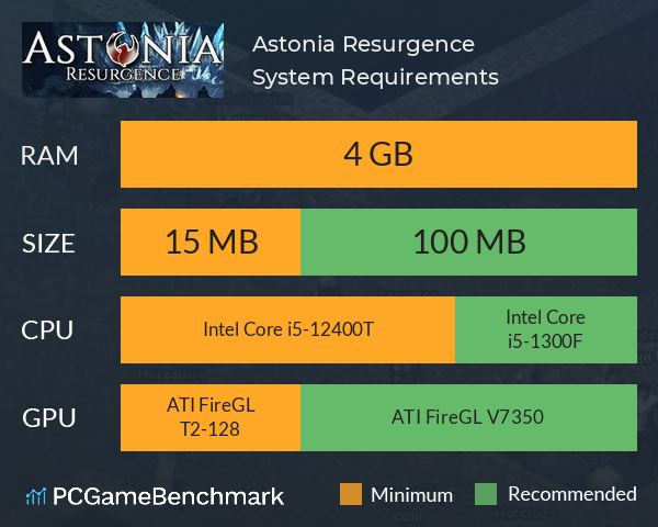 Astonia Resurgence System Requirements PC Graph - Can I Run Astonia Resurgence