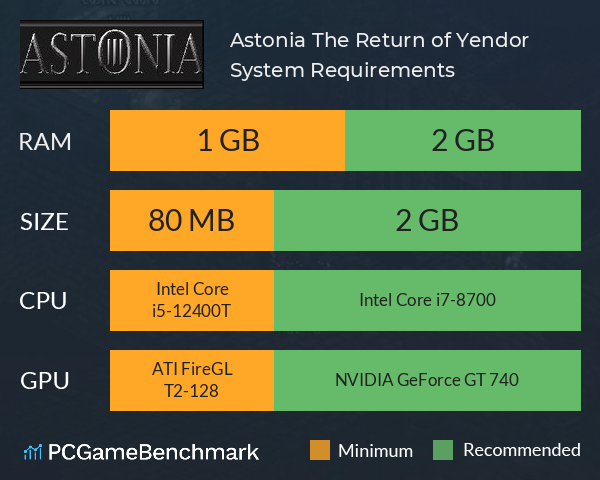 Astonia: The Return of Yendor System Requirements PC Graph - Can I Run Astonia: The Return of Yendor