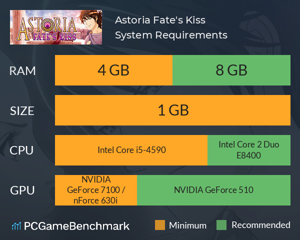 Astoria: Fate's Kiss System Requirements PC Graph - Can I Run Astoria: Fate's Kiss