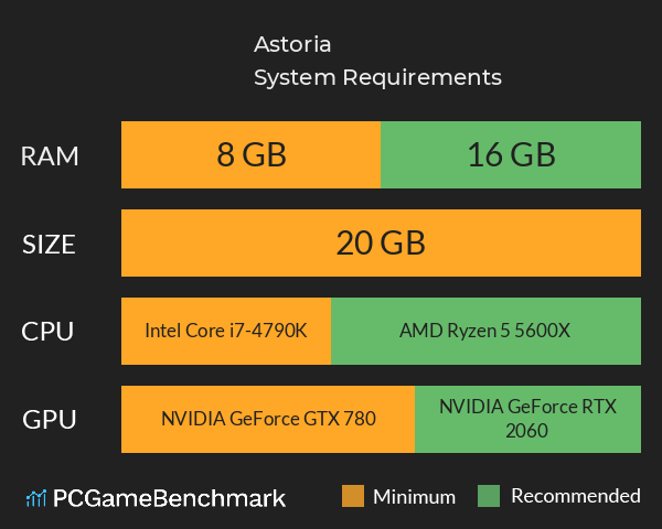 Astoria System Requirements PC Graph - Can I Run Astoria