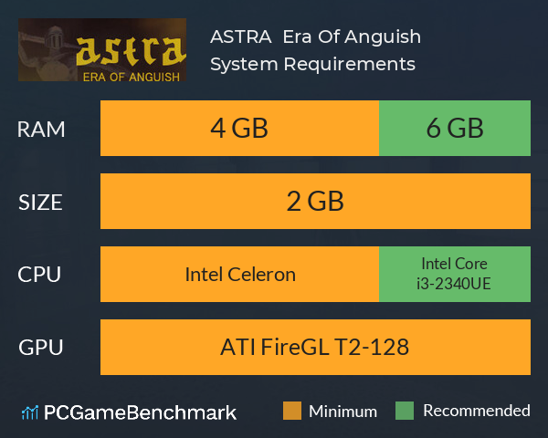 ASTRA : Era Of Anguish System Requirements PC Graph - Can I Run ASTRA : Era Of Anguish