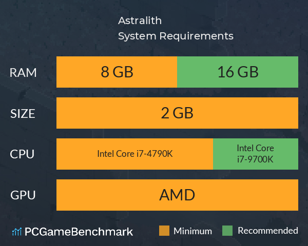 Astralith System Requirements PC Graph - Can I Run Astralith