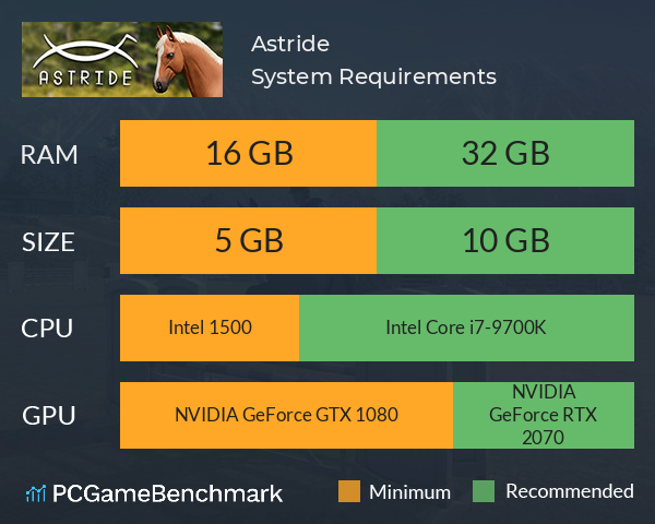 Astride System Requirements PC Graph - Can I Run Astride