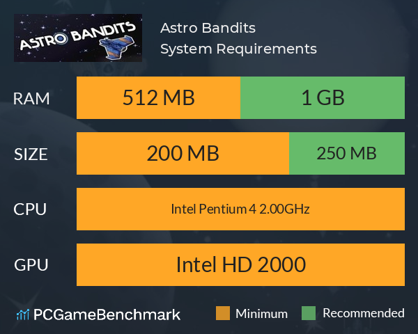 Astro Bandits System Requirements PC Graph - Can I Run Astro Bandits