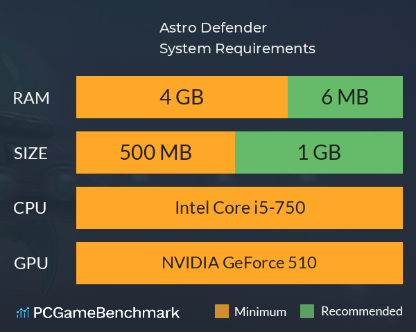 Astro Defender System Requirements PC Graph - Can I Run Astro Defender