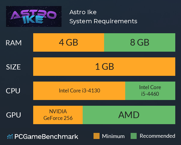 Astro Ike System Requirements PC Graph - Can I Run Astro Ike