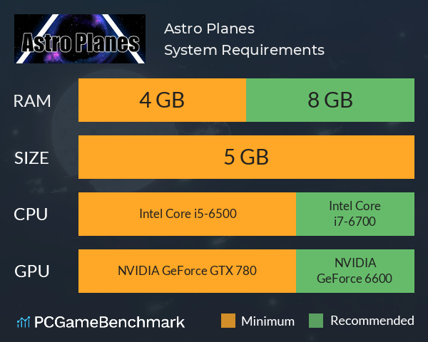 Astro Planes System Requirements PC Graph - Can I Run Astro Planes