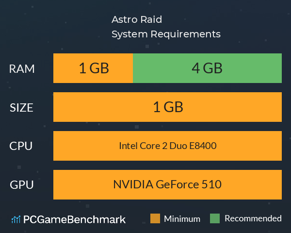 Astro Raid System Requirements PC Graph - Can I Run Astro Raid