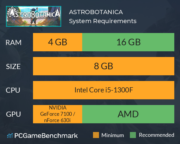 ASTROBOTANICA System Requirements PC Graph - Can I Run ASTROBOTANICA