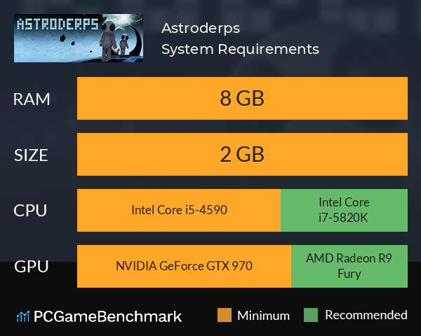 Astroderps System Requirements PC Graph - Can I Run Astroderps