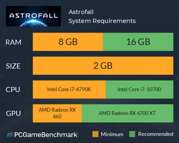 Astrofall System Requirements PC Graph - Can I Run Astrofall