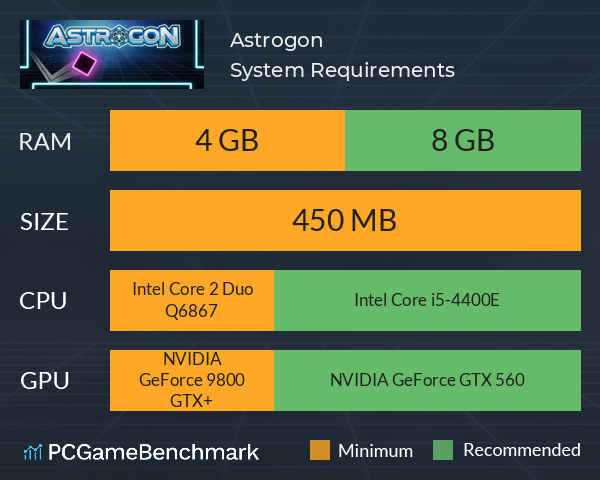 Astrogon System Requirements PC Graph - Can I Run Astrogon